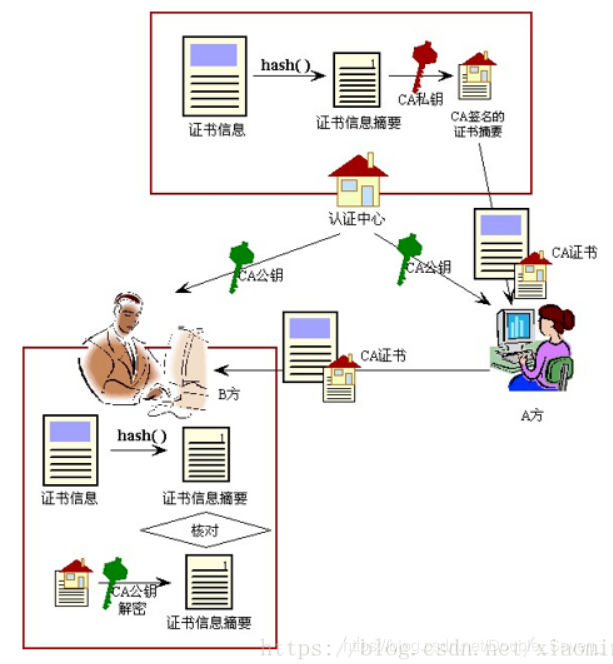 在这里插入图片描述