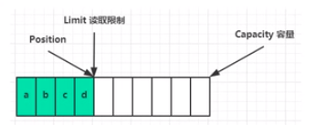 [外链图片转存失败,源站可能有防盗链机制,建议将图片保存下来直接上传(img-qDGPob7n-1620869743510)(C:\Users\dell\AppData\Roaming\Typora\typora-user-images\1618900195608.png)]