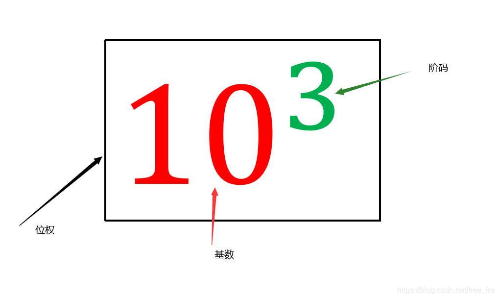 计算机基础——进制与数据编码-CSDN博客