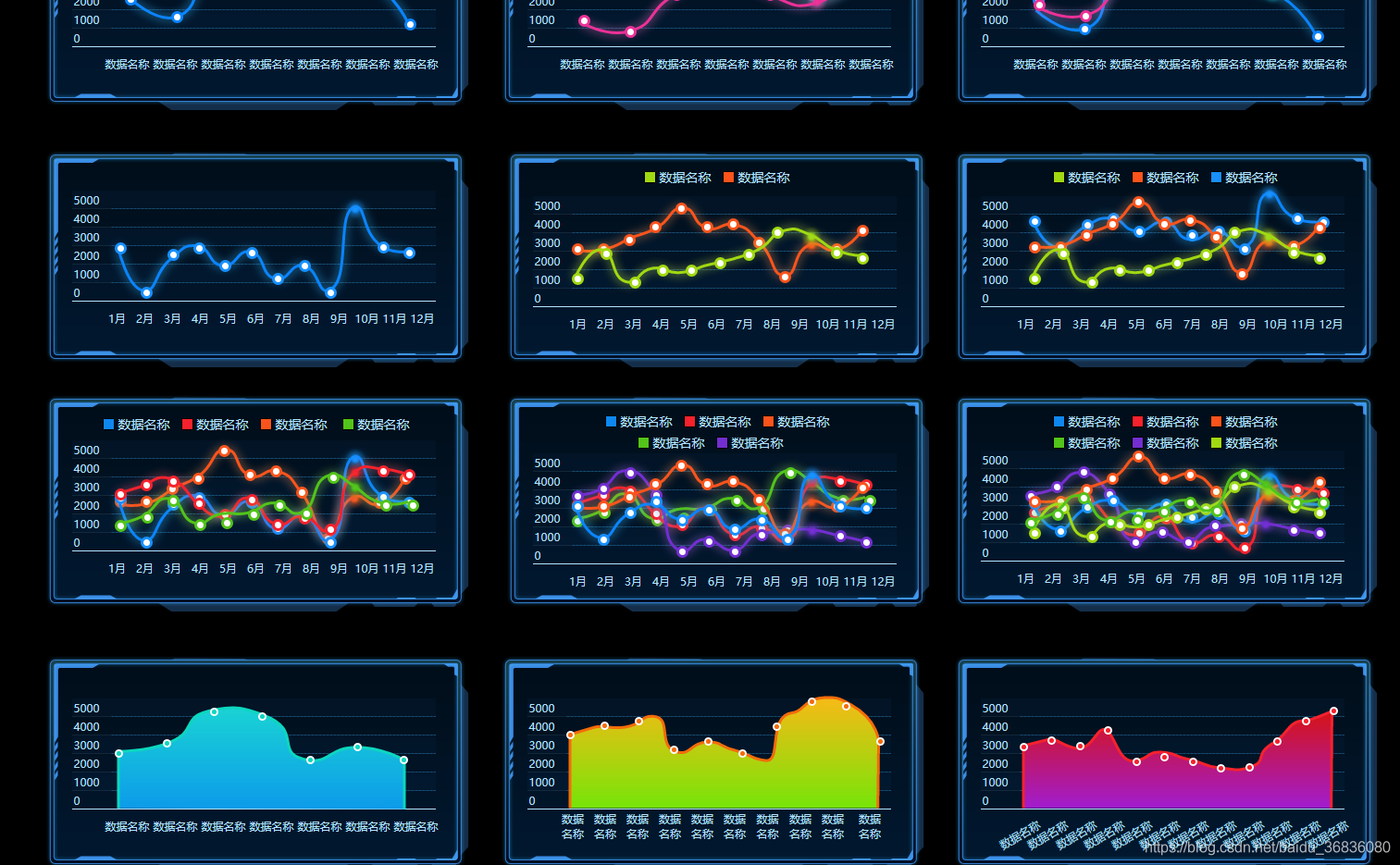 可视化框架、数据可视化综合管理平台、大屏可视化、图表组件、图表元件库、统计图表、数据可视化模板、条形图、折线图、散点图、时间轴、仪表盘、饼图 ...
