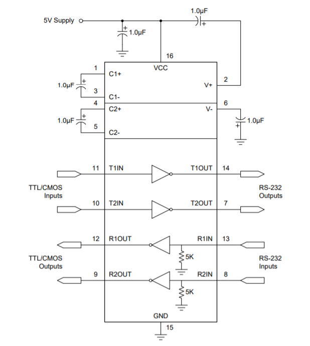 RS232