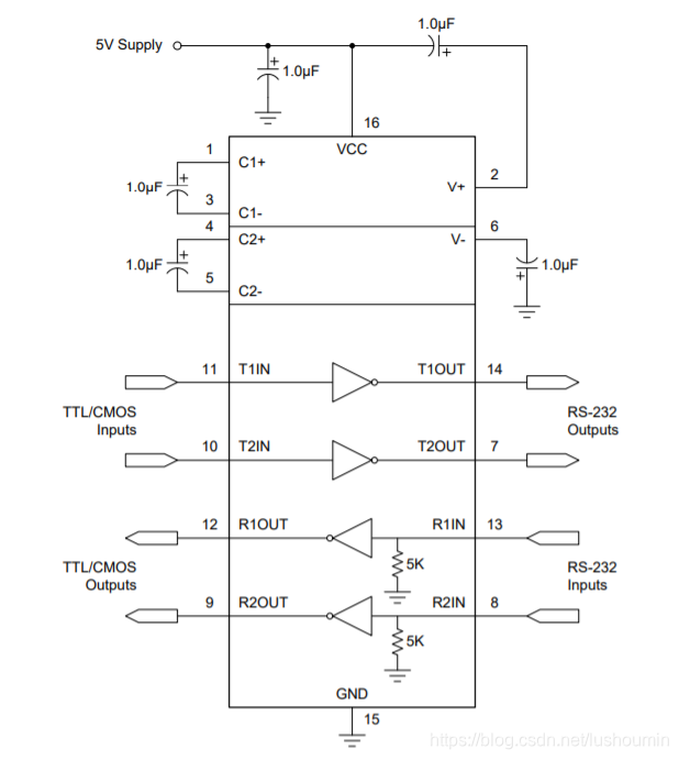 RS232