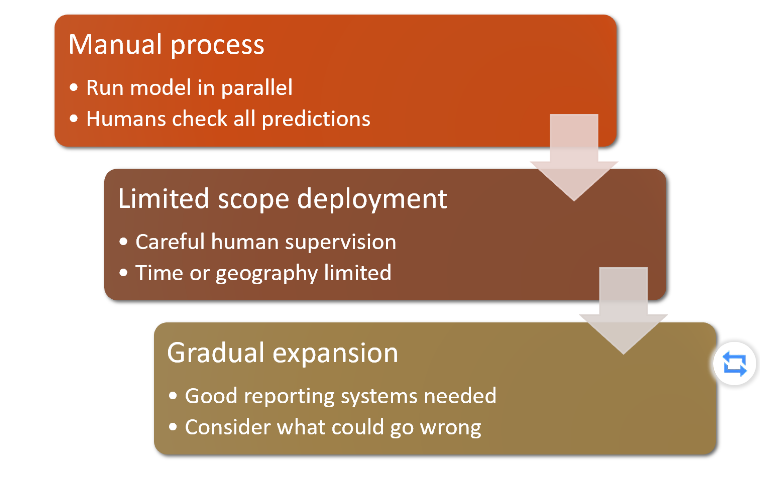 fastai学习：02_production Questionnaire