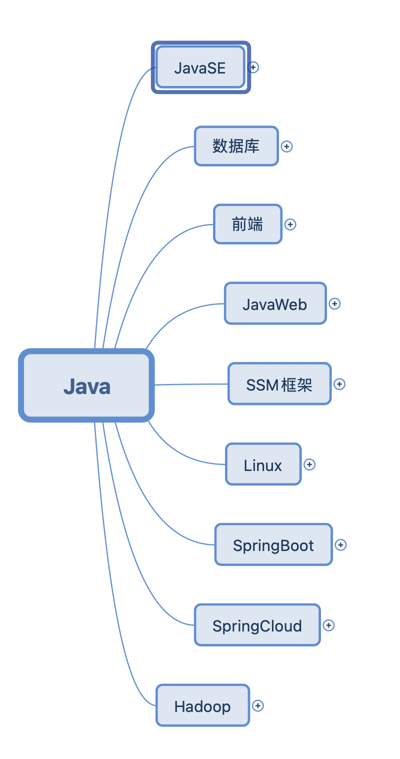 java开源内容管理系统_java开源cms系统_开源内容管理