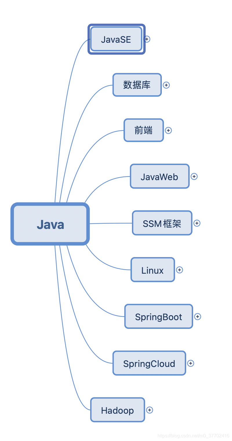 java开源内容管理系统_java开源cms系统_开源内容管理