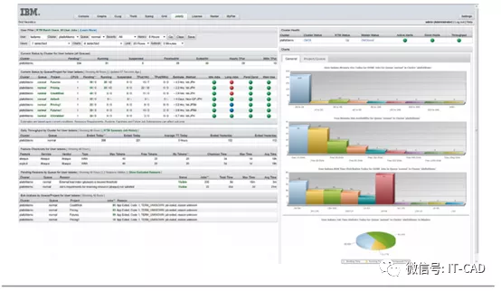 IBM Spectrum LSF RTM