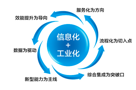 如何保护和开发工业遗产_工业软件开发_浏阳市工业新城建设开发有限公司