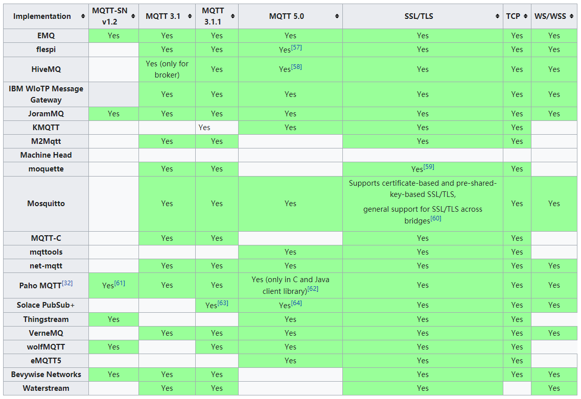 MQTT 不同的实现版本对比