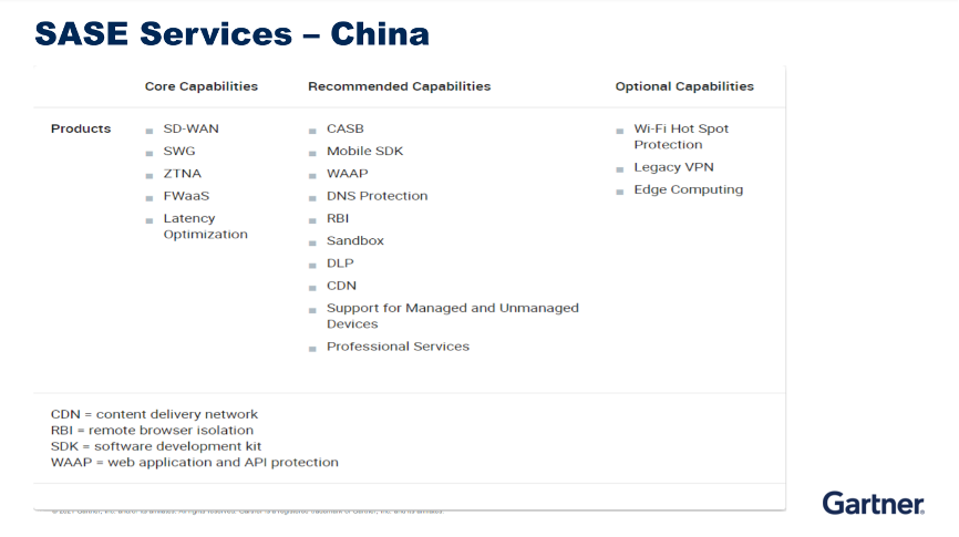 Gartner：云安全的未来——中国的安全访问服务边缘架构