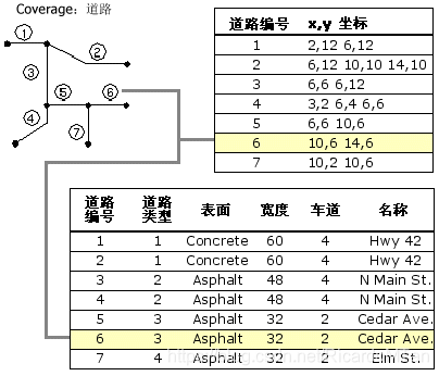 Coverage Graphics GIS原理篇 Coverage_gis中的coverage-CSDN博客