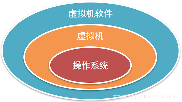 [外链图片转存失败,源站可能有防盗链机制,建议将图片保存下来直接上传(img-Wgyw6wGT-1620874635094)(/linux基础命令/imgs/gx.png)]