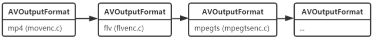 FFmpeg编解码常用API和数据结构