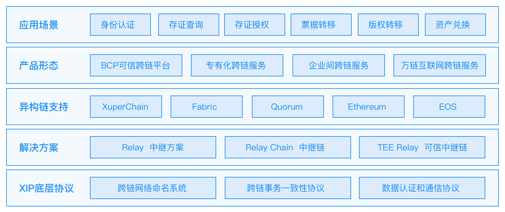 开源区块链baas(开源区块链baas平台)