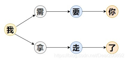 流程数