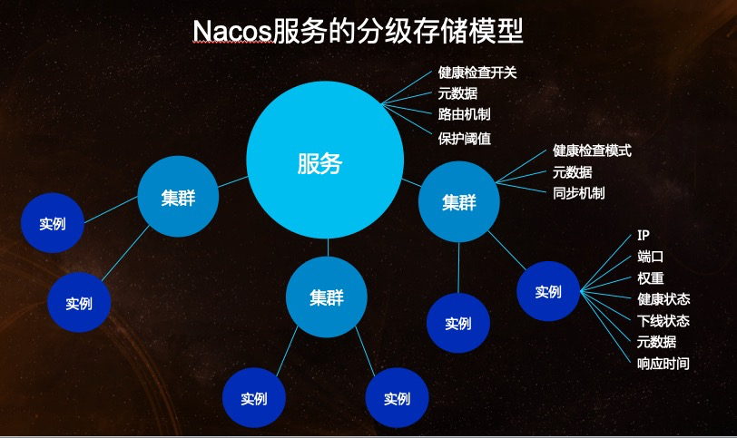 Service clusters. Кластерные имена серверов. Nacos and tastados.