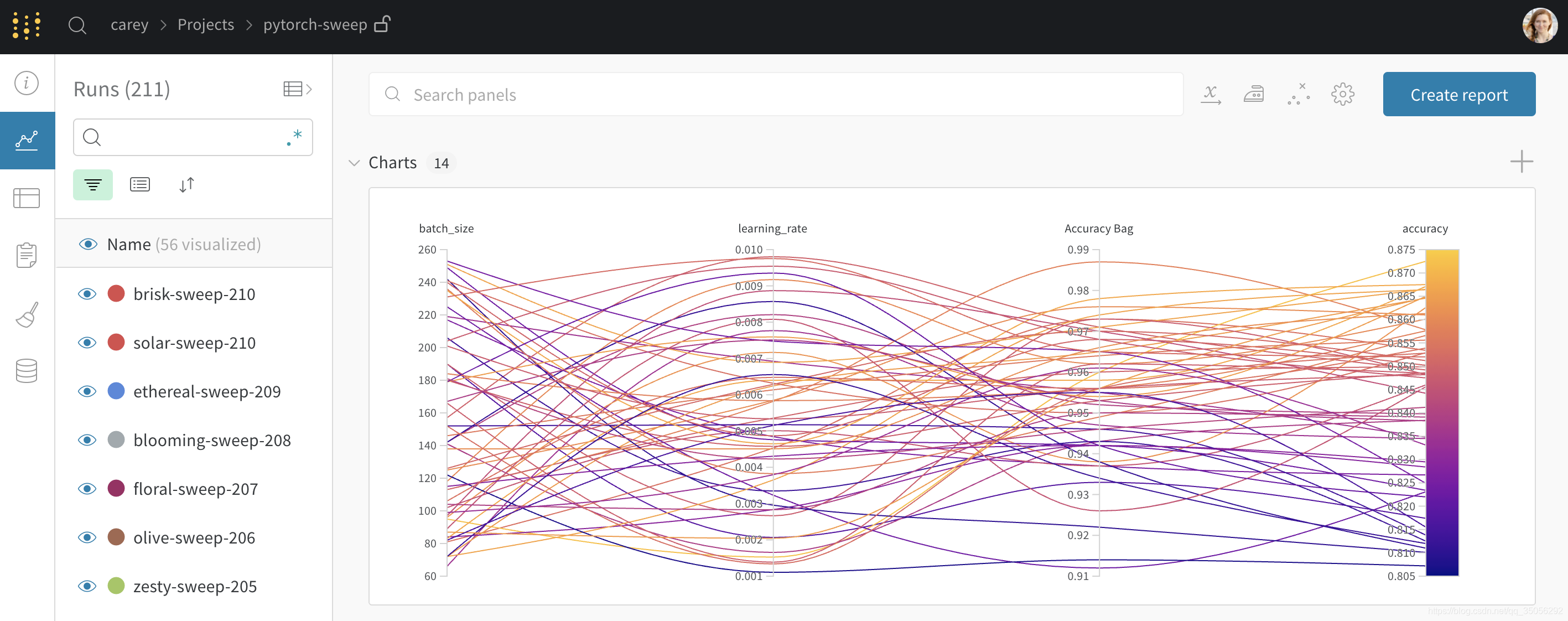 深度学习可视化工具wandb_wandb log 如何查看-CSDN博客