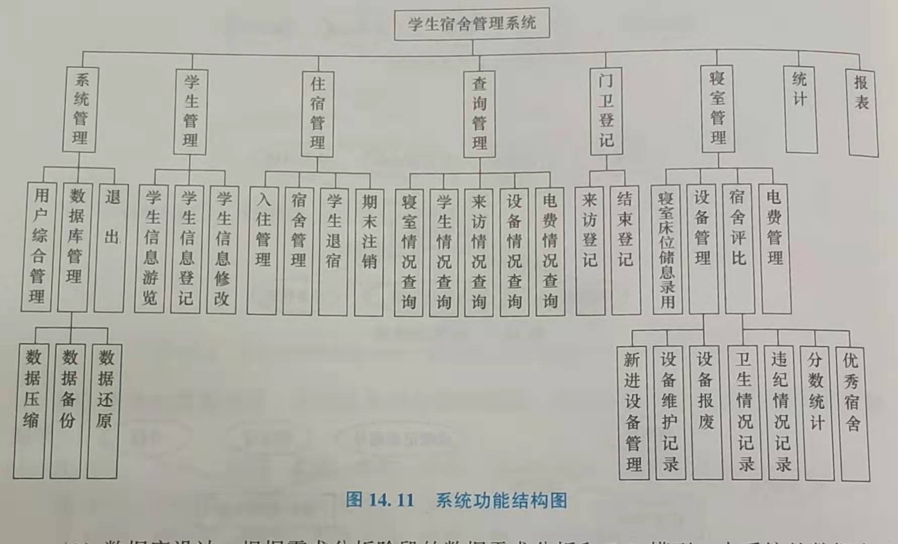 学生宿舍管理系统(前端部分)_宿舍管理系统网页设计_加辣椒了吗?