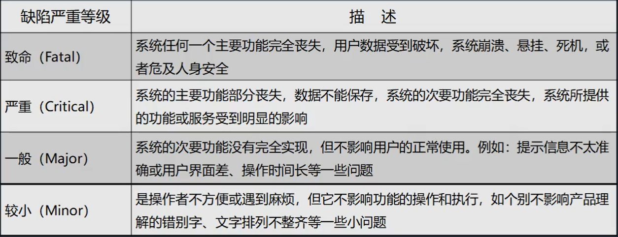 测试笔记本性能_性能测试 软件测试_如何测试笔记本性能