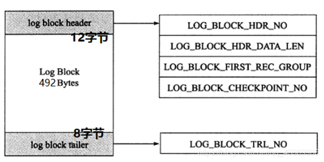 [外链图片转存失败,源站可能有防盗链机制,建议将图片保存下来直接上传(img-zKUC6zud-1620885380249)(0F299FAD8B9D4B3891F71E29F4CB695A)]