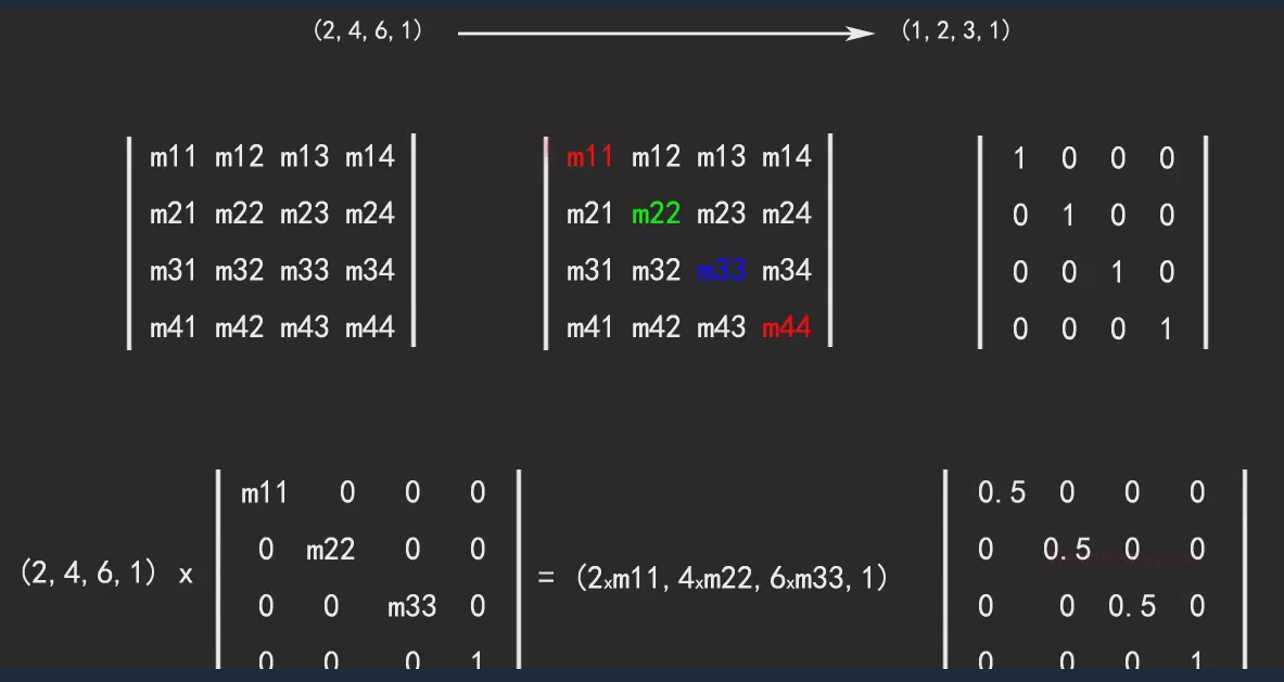 【OpenGL从入门到精通（七）】OpenGL中的数学