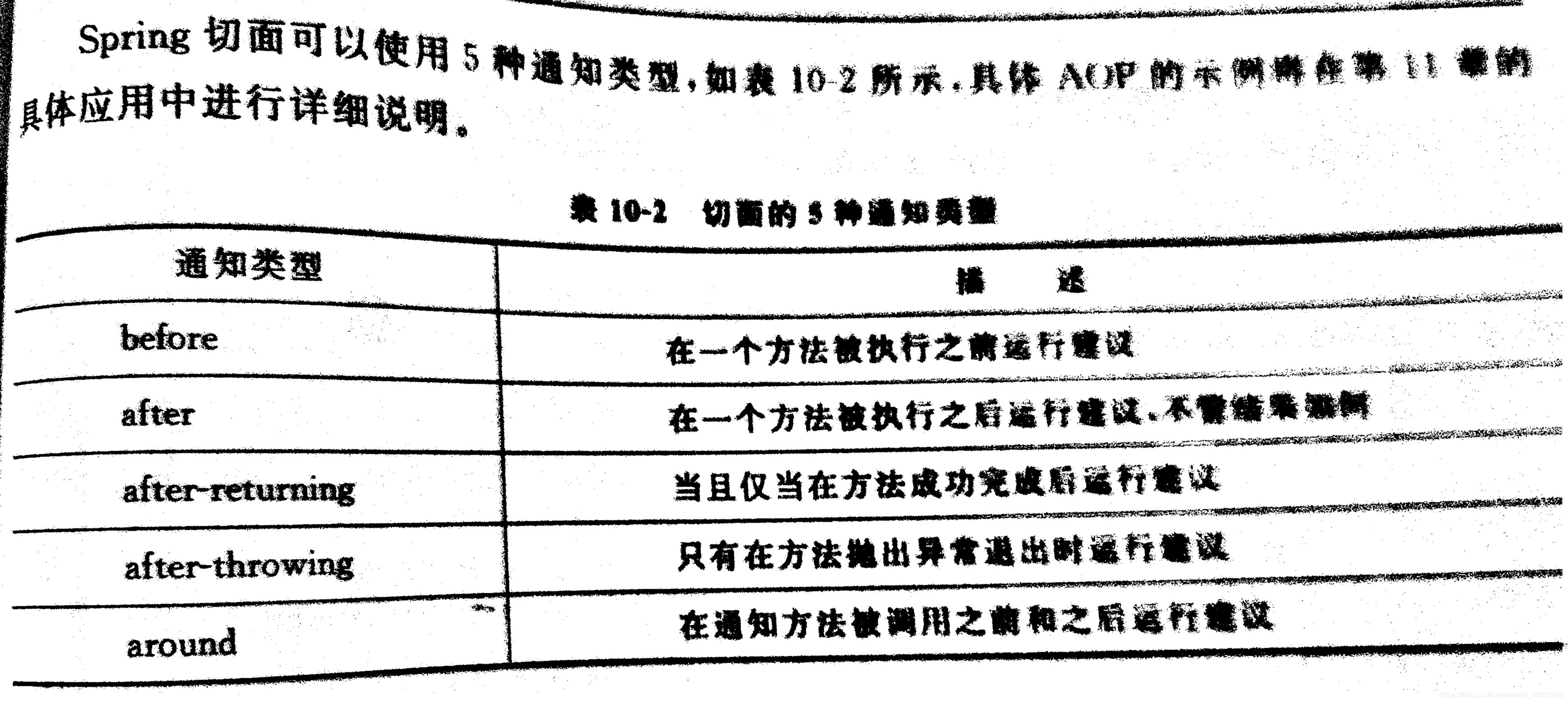 五种通知![