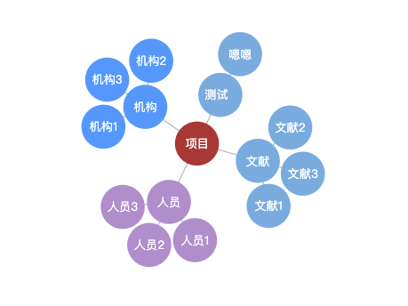echarts简单的关系图