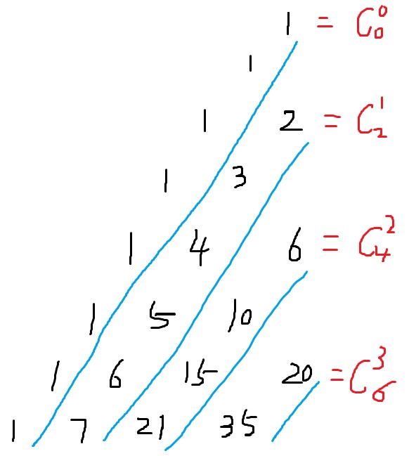 第十二届蓝桥杯b组c/c 省赛—h题(杨辉三角)_思维题