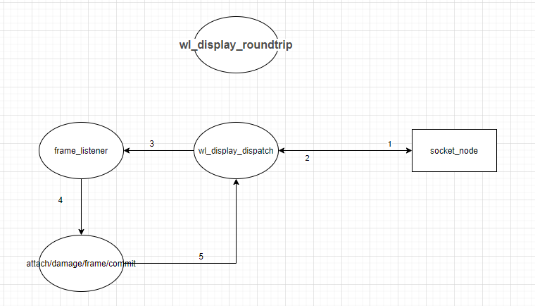 display:weston:weston-simple-egl