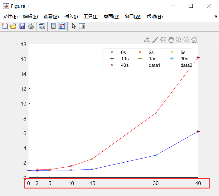 设定坐标轴指定刻度