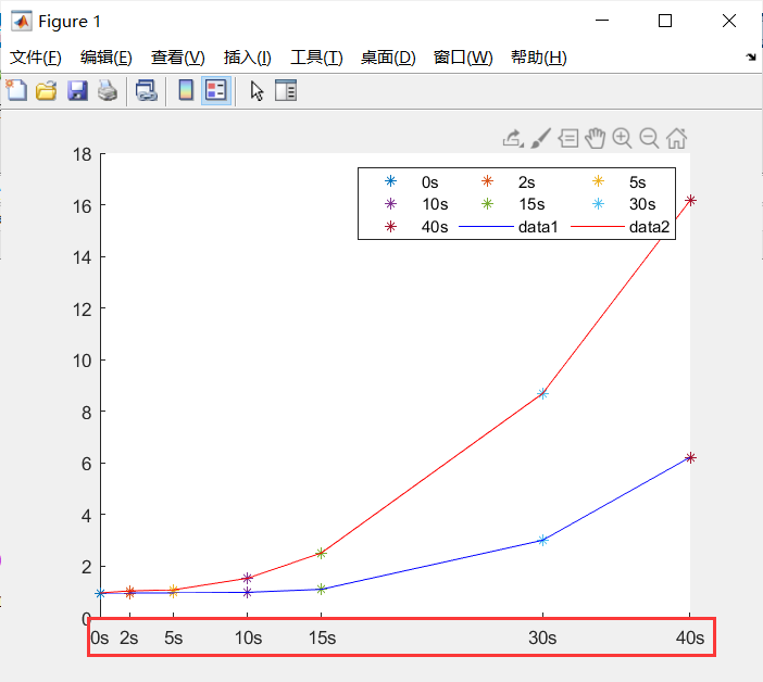 设定刻度值