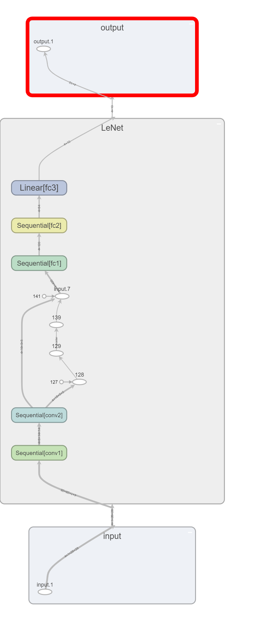 Pytorch的网络结构可视化:Netron与TensorBoardX_netron tensorboard-CSDN博客
