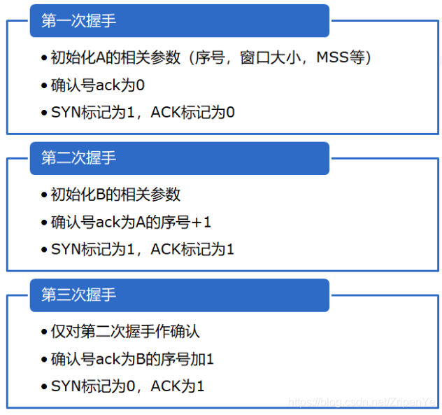 我随便抓了一个包