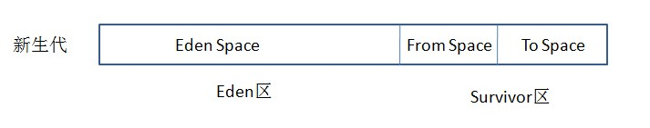 新生代