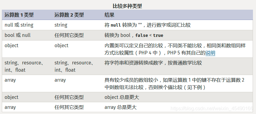 比较方法