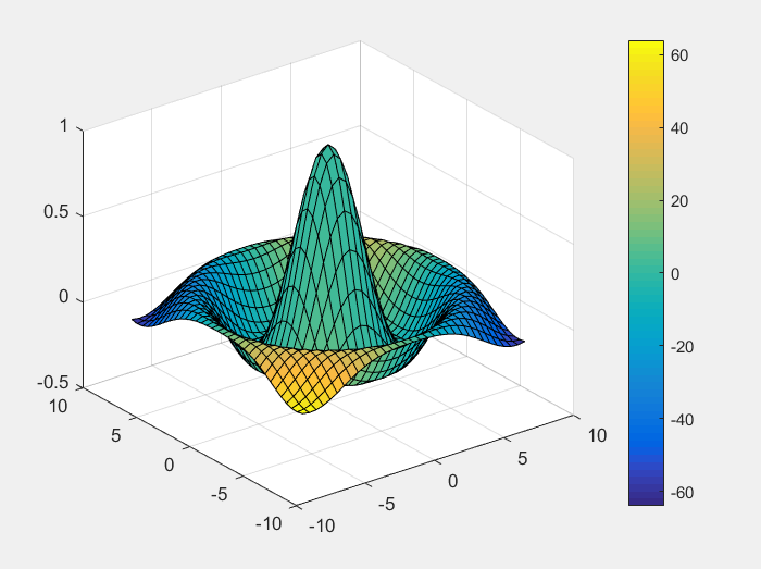 matlab画三维图函数图片