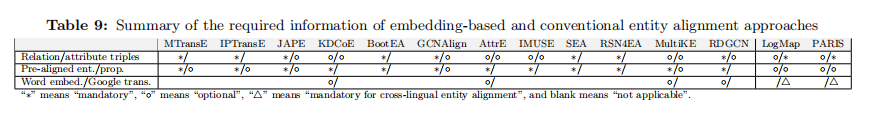 【实体对齐·综述】A Benchmarking Study of Embedding-based Entity Alignment for Knowledge Graphs