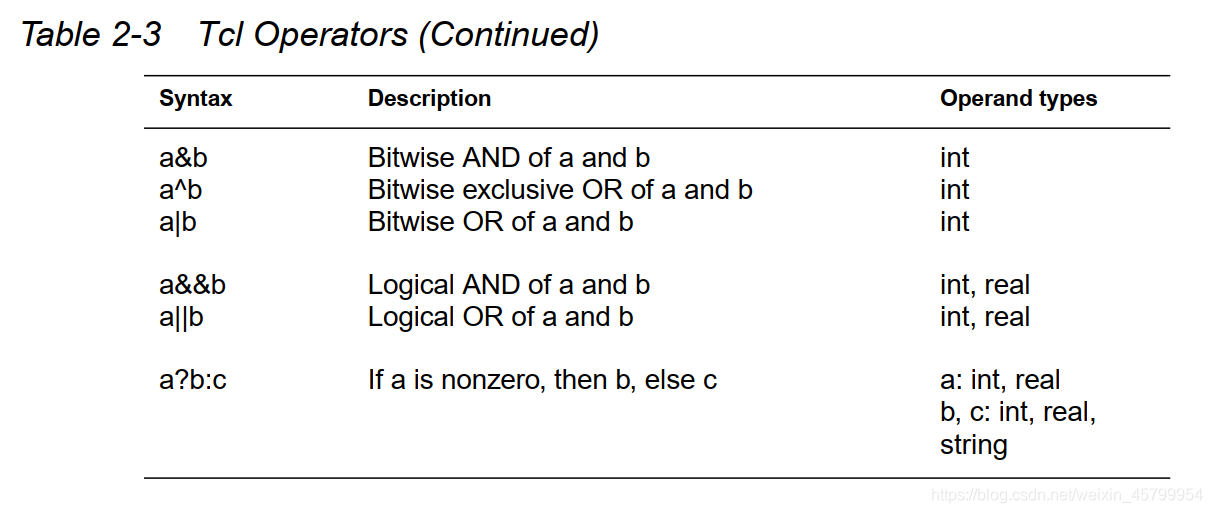 Using Tcl With Synopsys(一)_using tcl with synopsys tools-CSDN博客