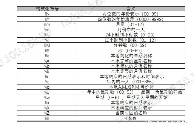 python datetine 获取时间例子
