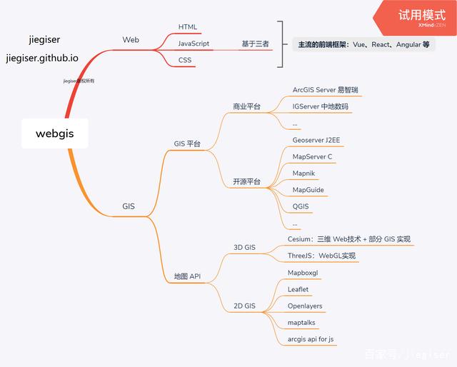 WEB GIS 开发基础概念汇总