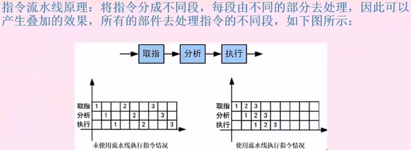 计算机指令flynn分类法计算机体系结构分类海明校验码循环冗余校崖腚