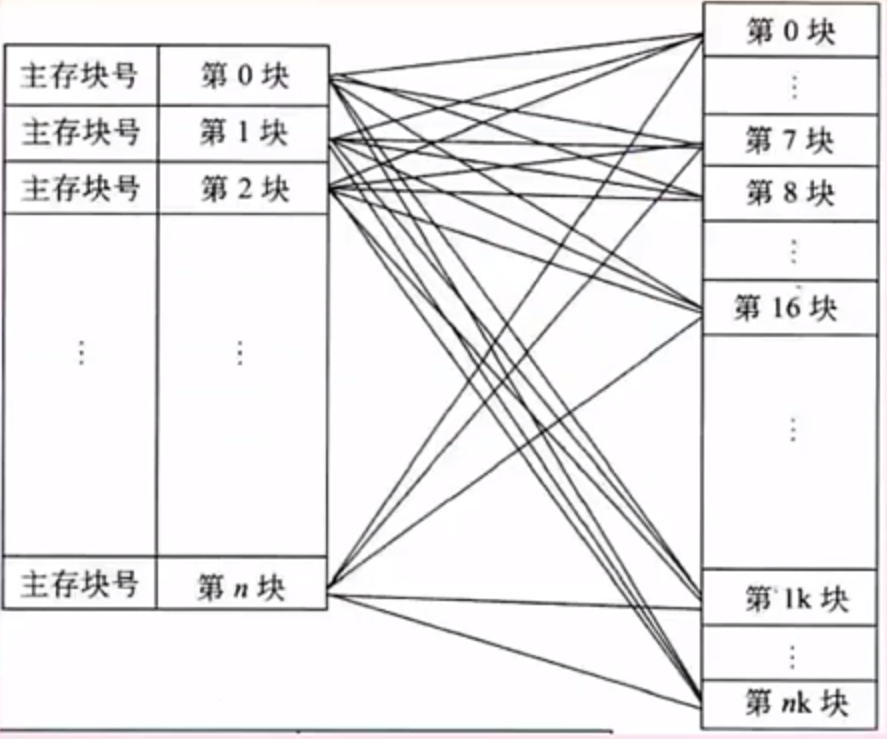 计算机指令flynn分类法计算机体系结构分类海明校验码循环冗余校崖腚