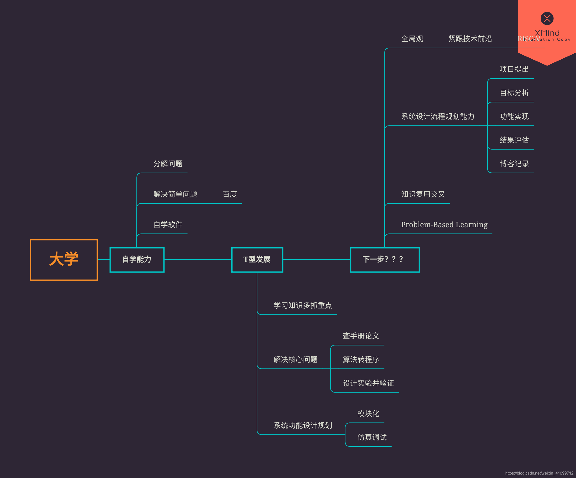 个人发展规划