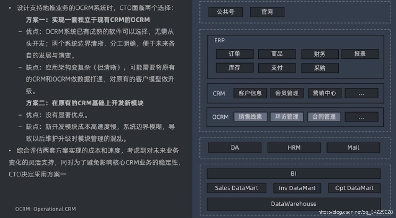B端产品