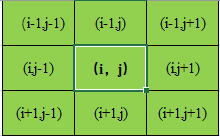 Python遥感图像处理应用篇(五)：python如何使用numpy对遥感图像做卷积运算