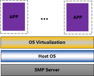 Hypervisor介绍