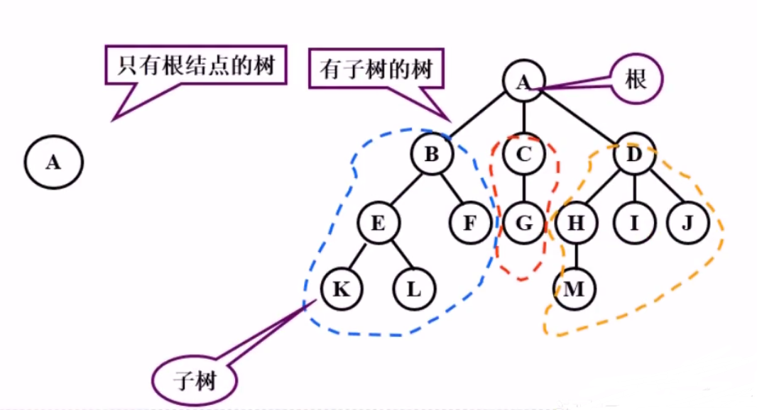 Python-树形结构_python 树形结构-CSDN博客