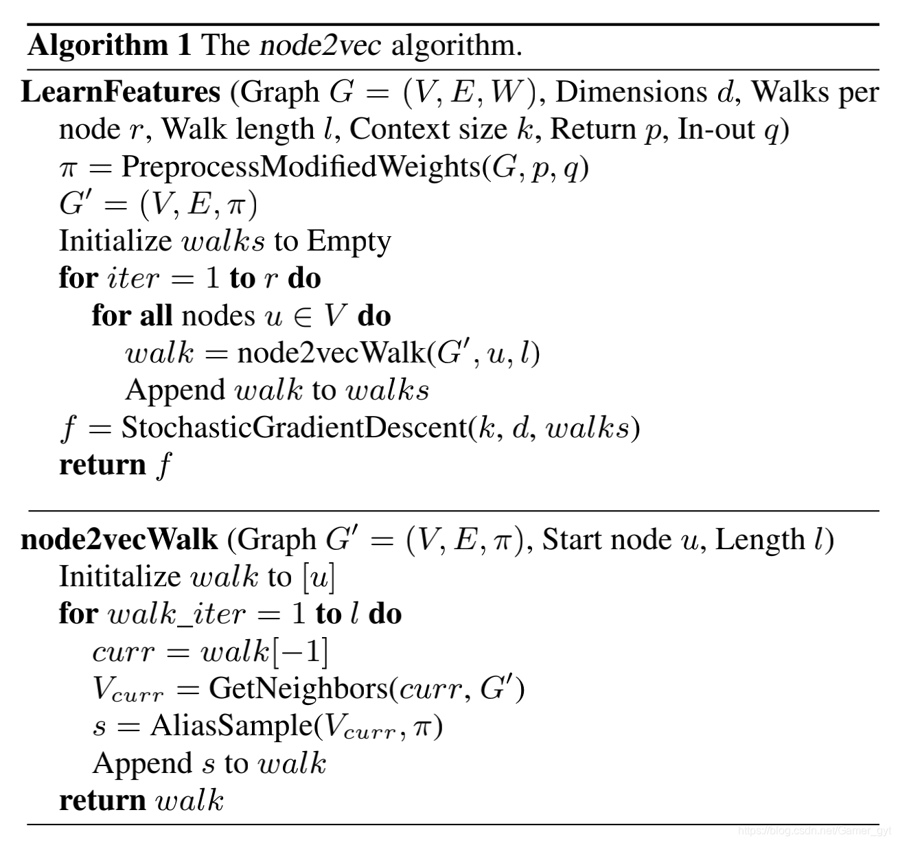 Git Item2vec CSDN
