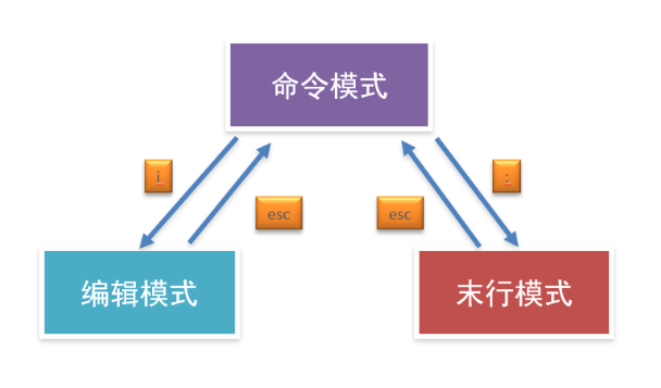 linux 第二讲 linux命令(下)