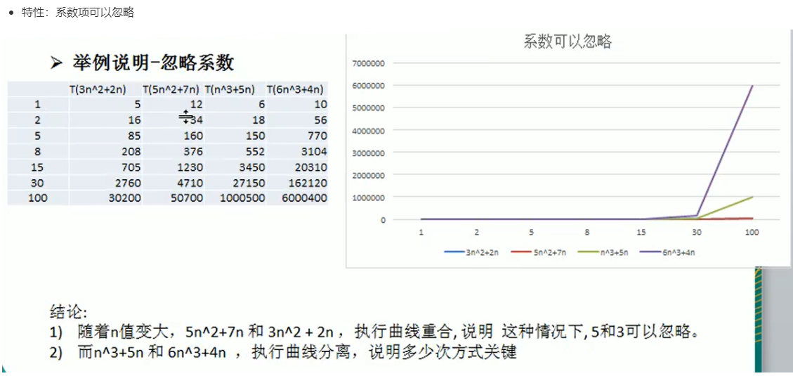 一个算法花费的时间与算法中语句的执行次数成正比例,哪个算法中语句