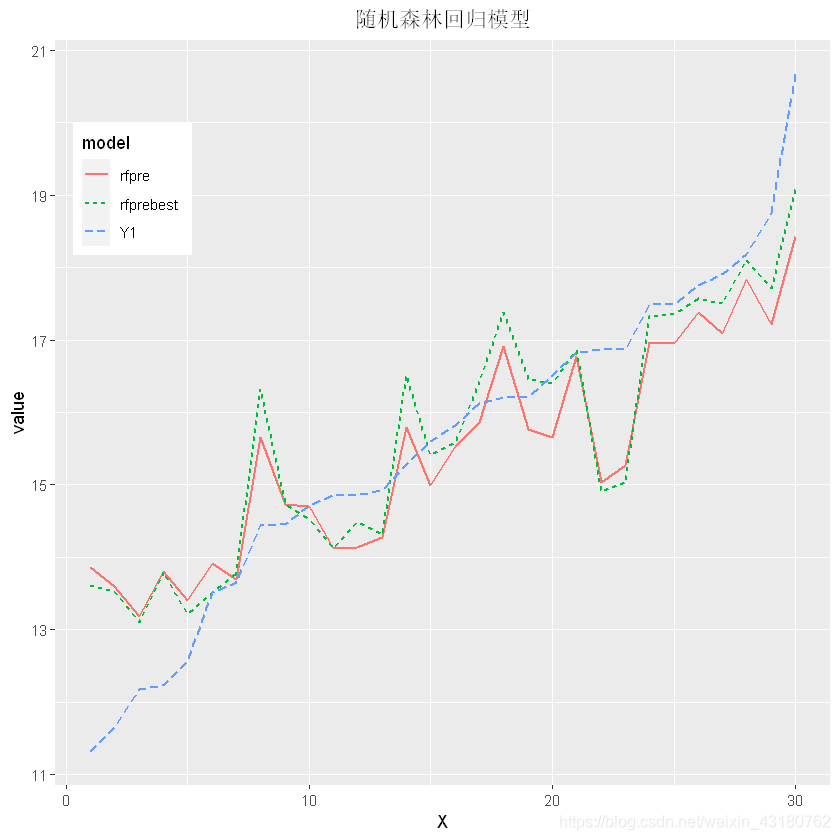 ### 5.4 MLP神经网络